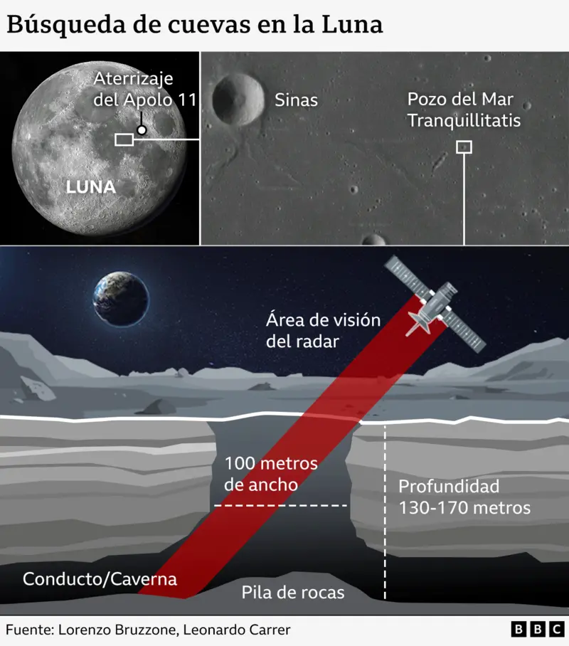 Así fue el descubrimiento de la cueva lunar