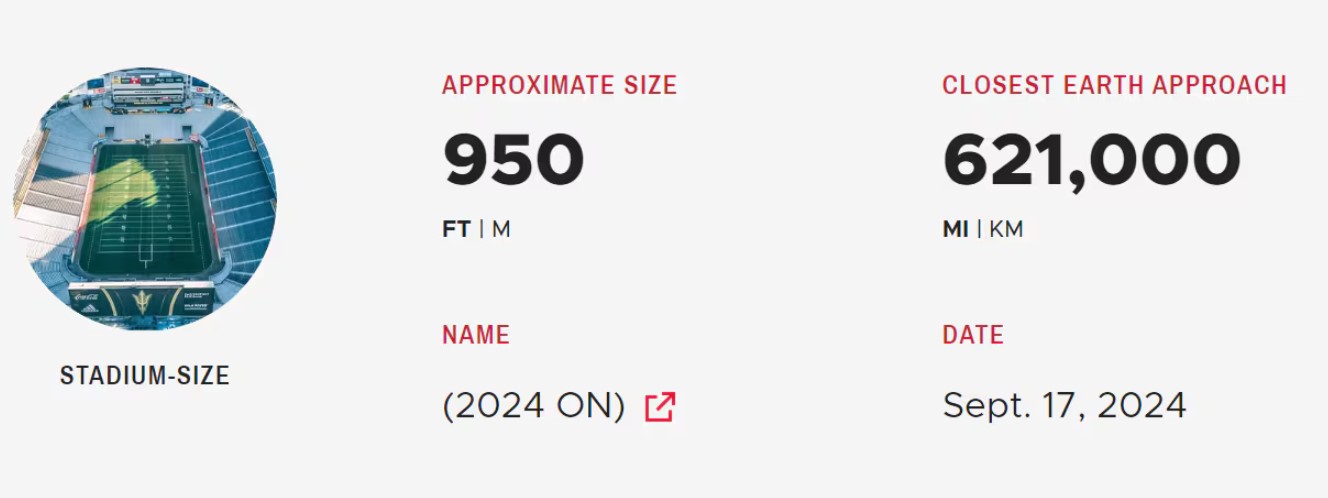 El asteroide 2024 ON mide aproximadamente 290 metros de largo