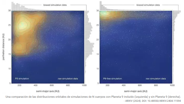 Los científicos aclaran que la nueva evidencia no revela la ubicación del planeta.